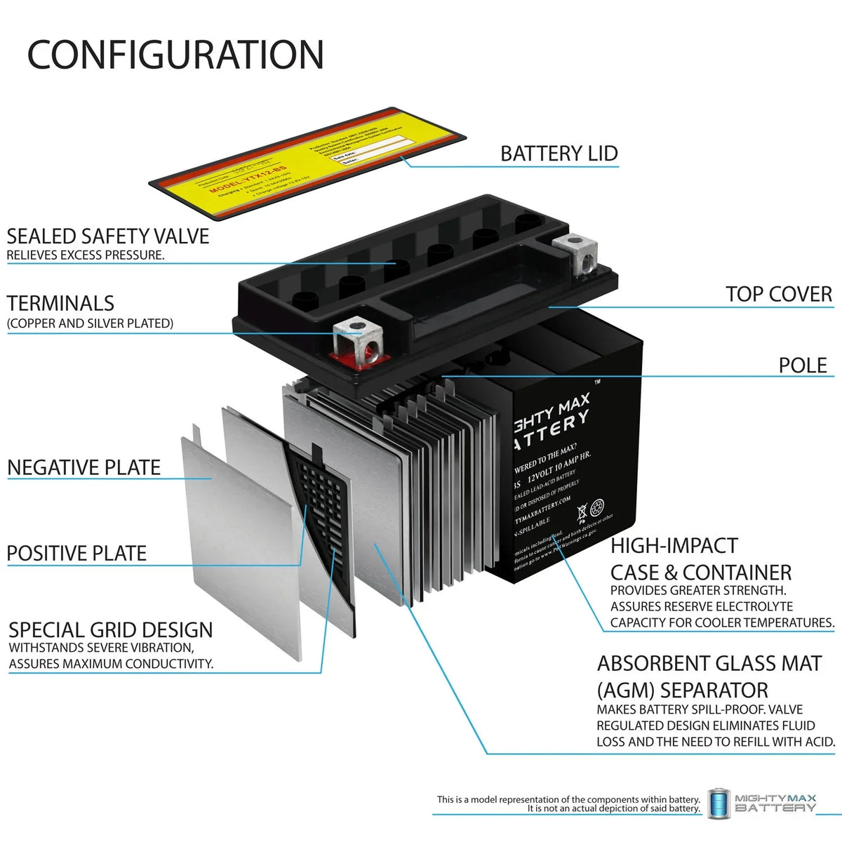 YTX12-BS 12V 10Ah Replacement Battery appropriate with Suzuki GSX-R1000, Z 01-04 - 4 Pack
