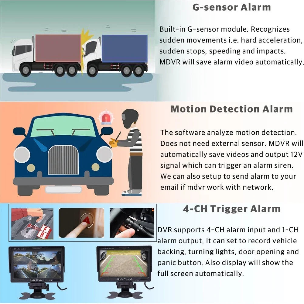 JOINLGO 4 Channel 1080P GPS Track Truck Camera System Loop Record Video Recorder Motion Detection/Delay Power Off/Playback  for Truck Bus RV