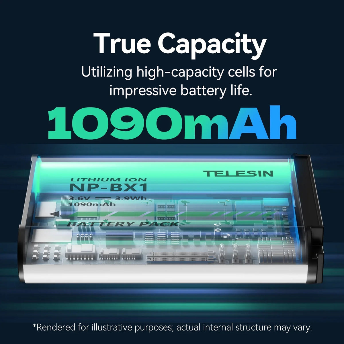 Dcenta Charging Case with TELESIN CMR-001 2pcs NP-BX1 Batteries + 3-Slot Battery: suitable with  ZV-1/ RX100M6/ H400/ WX350/ RX100/ HX50/ HDR-PJ410/ FDR-X3000R/ HDR-CX405/ FDR-