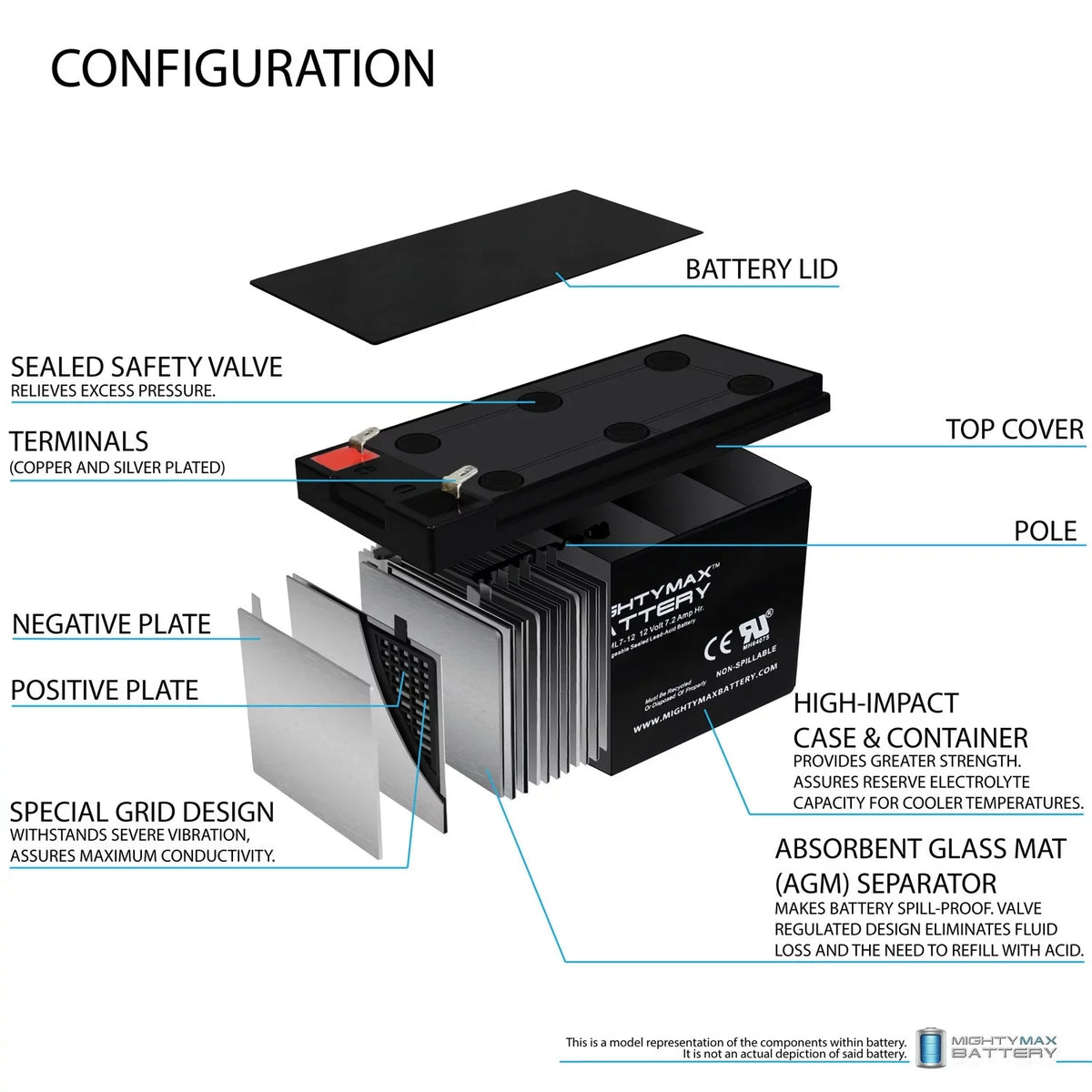 12V 7Ah Battery Replaces Sea-Doo Aqua Ranger Model SD95001 - 6 Pack