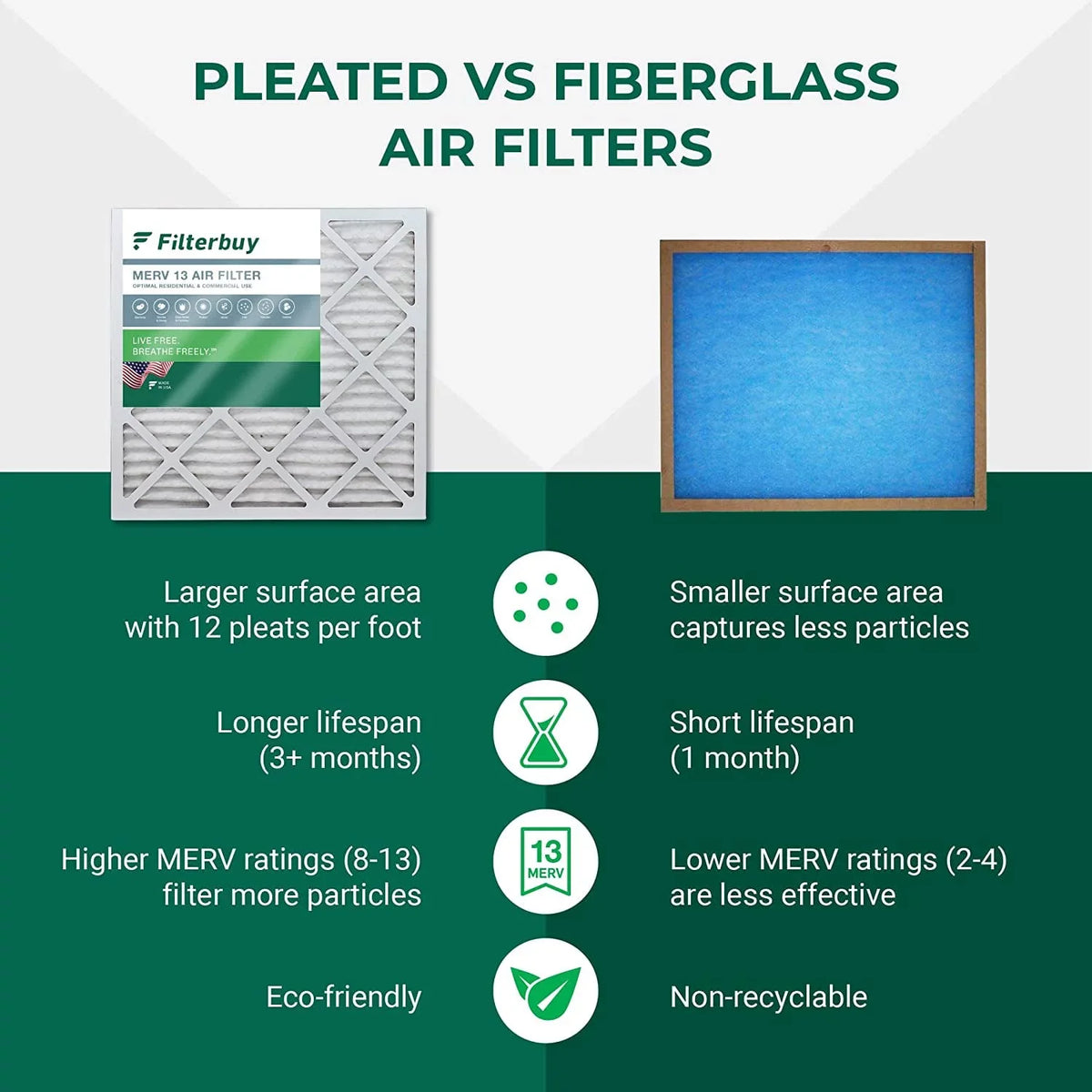 Filterbuy 20x32x2 MERV 13 Pleated HVAC AC Furnace Air Filters (12-Pack)