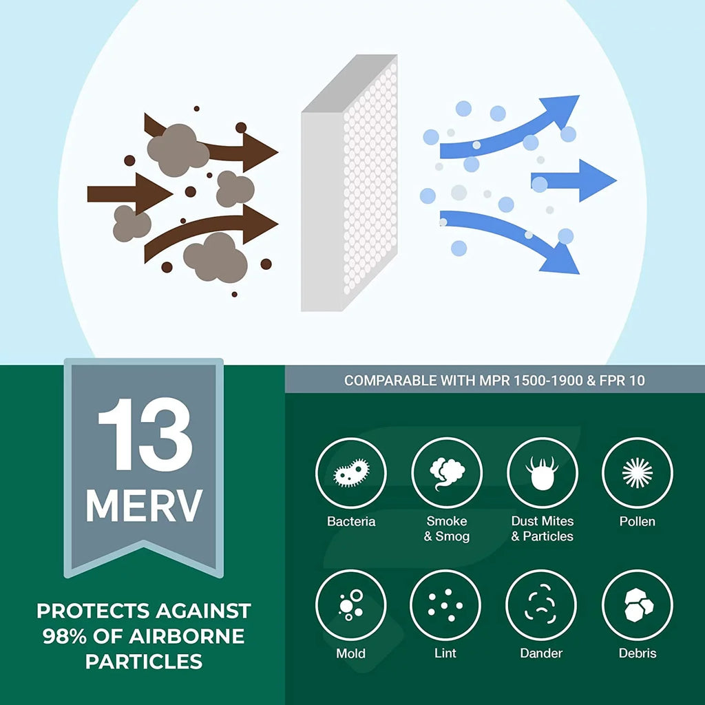 Filterbuy 15x28x1 MERV 13 Pleated HVAC AC Furnace Air Filters (2-Pack)