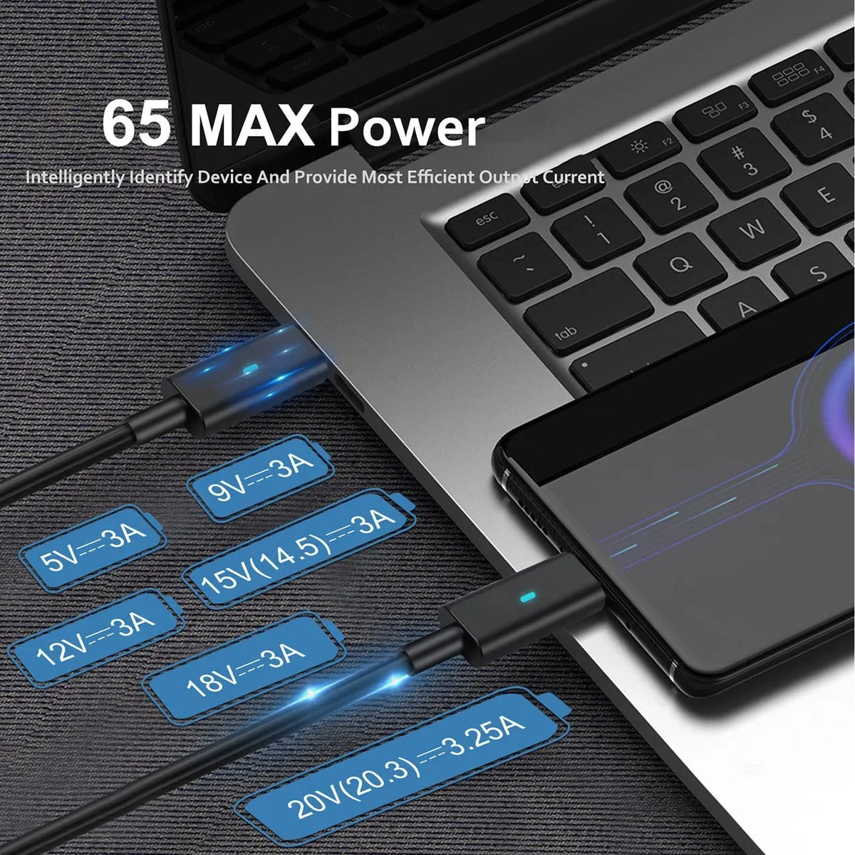 65W USB C Type C Adapter Laptop Charger for  Latitude 5520 5420 5290 5285 5179 5480 5400 5310 5320 7420 7410 7370