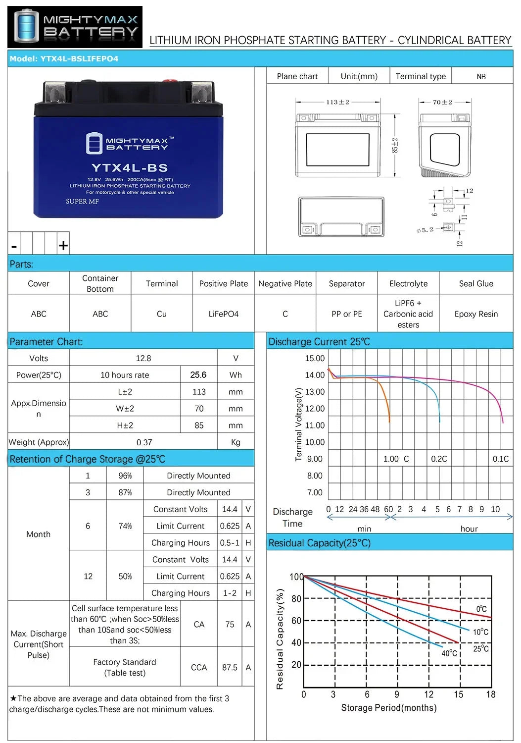 YTX4L-BS Lithium Replacement Battery matching with Sea-Doo YTX4L-BS GSX 96-00 - 8 Pack