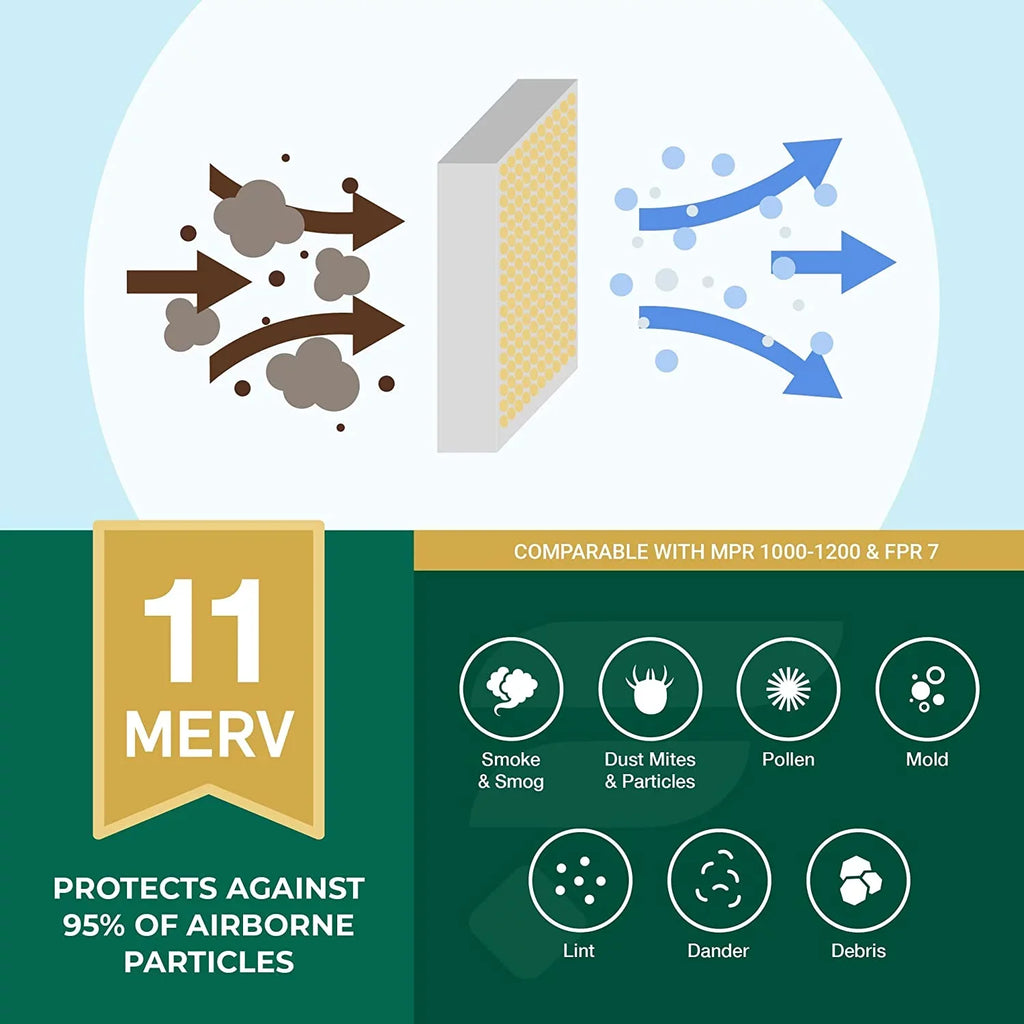 Filterbuy 20x32x1 MERV 11 Pleated HVAC AC Furnace Air Filters (3-Pack)