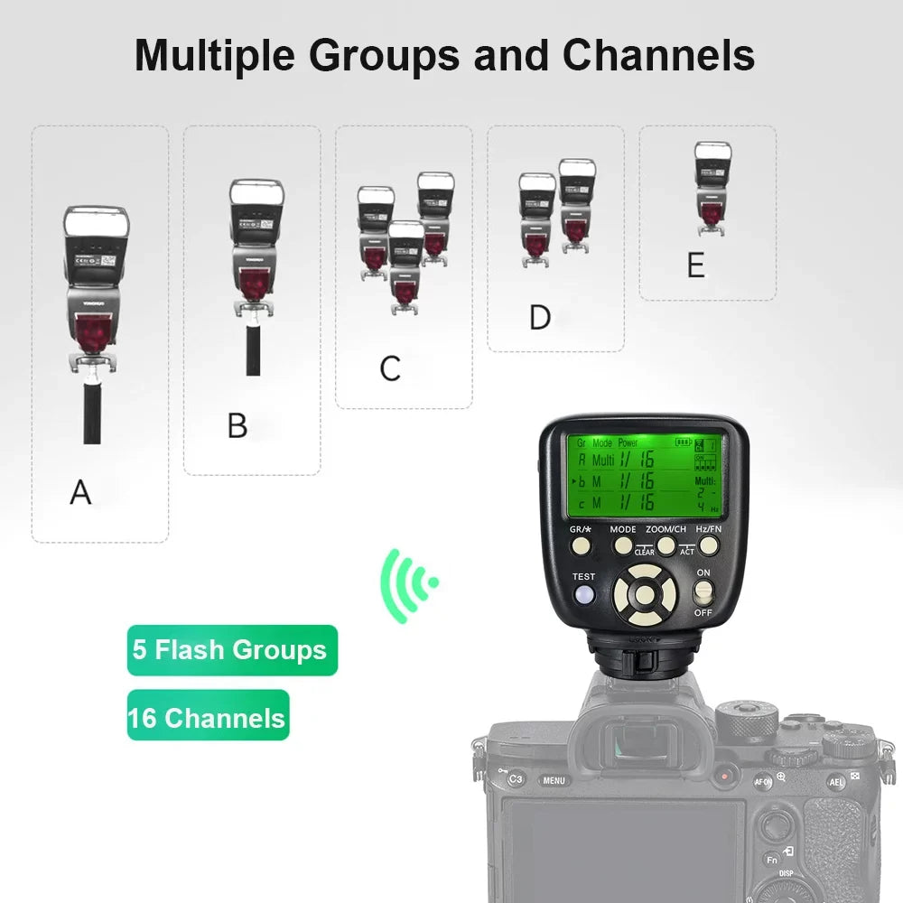 YONGNUO YN560-TX II/S Wireless Flash Trigger Controller - Speedlite Replacement for  Cameras, appropriate with YONGNUO YN862C/YN968C/YN968N/YN200/YN560 III / YN860Li/YN720/YN660/YN685/YN622C II/ R